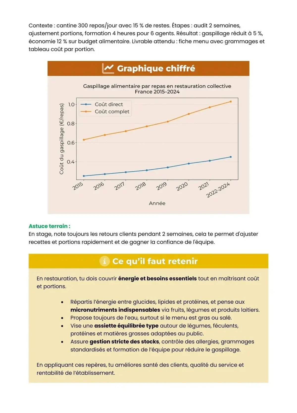 Example Fiche de Révision Bac Pro CSR