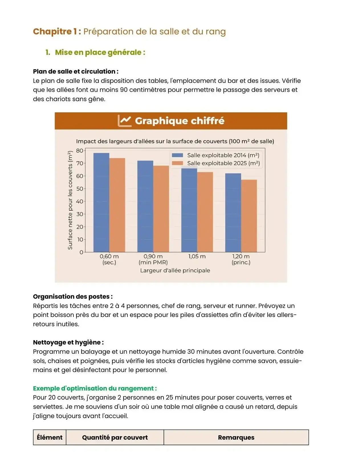 Example Fiche de Révision Bac Pro CSR